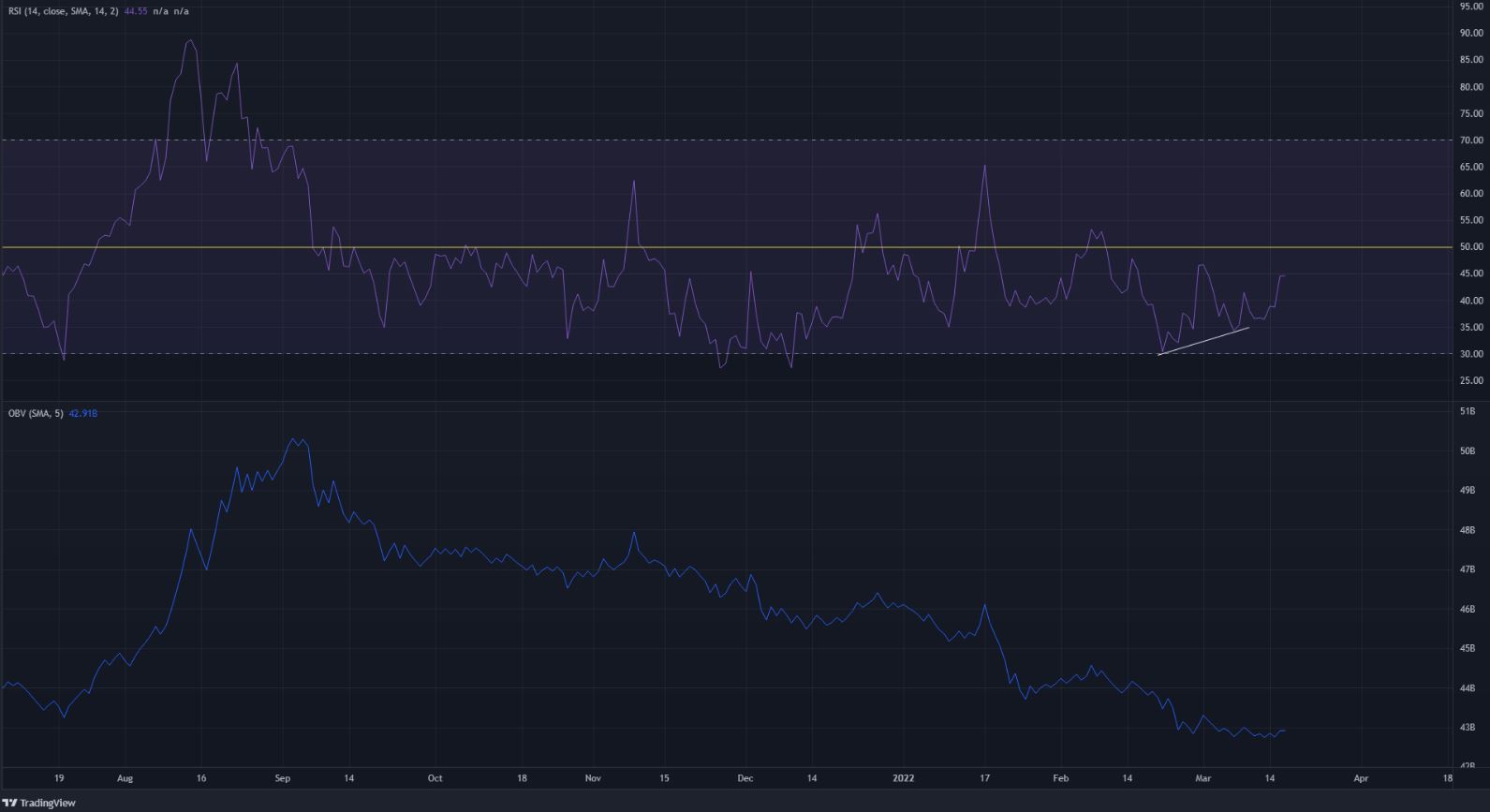 Cardano có xu hướng hạ thấp bảng xếp hạng, nhưng nó có mang lại cơ hội nhận thưởng cao không?