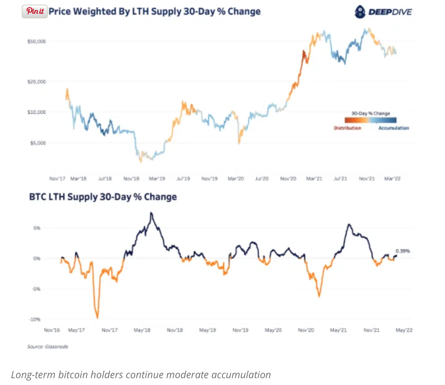 Dưới đây là cái nhìn về động lực cung của Bitcoin và lý do tại sao nó lại quan trọng - Tin Tức Bitcoin - Cập Nhật Tin Tức Coin Mới Nhất 24/7 2025