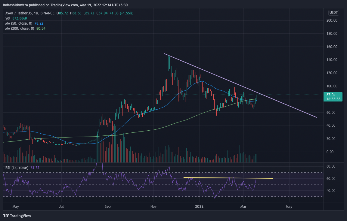 AVAX: Bắt đầu một đợt tăng giá hoặc một bẫy tăng giá khác - Tin Tức Bitcoin - Cập Nhật Tin Tức Coin Mới Nhất 24/7 2025