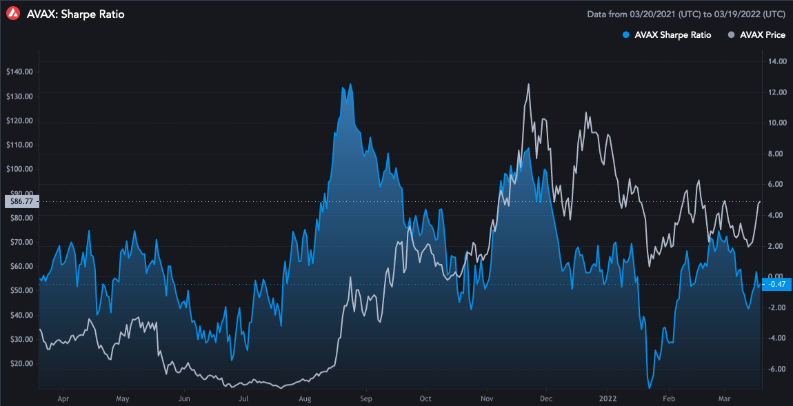 AVAX: Bắt đầu một đợt tăng giá hoặc một bẫy tăng giá khác - Tin Tức Bitcoin - Cập Nhật Tin Tức Coin Mới Nhất 24/7 2025