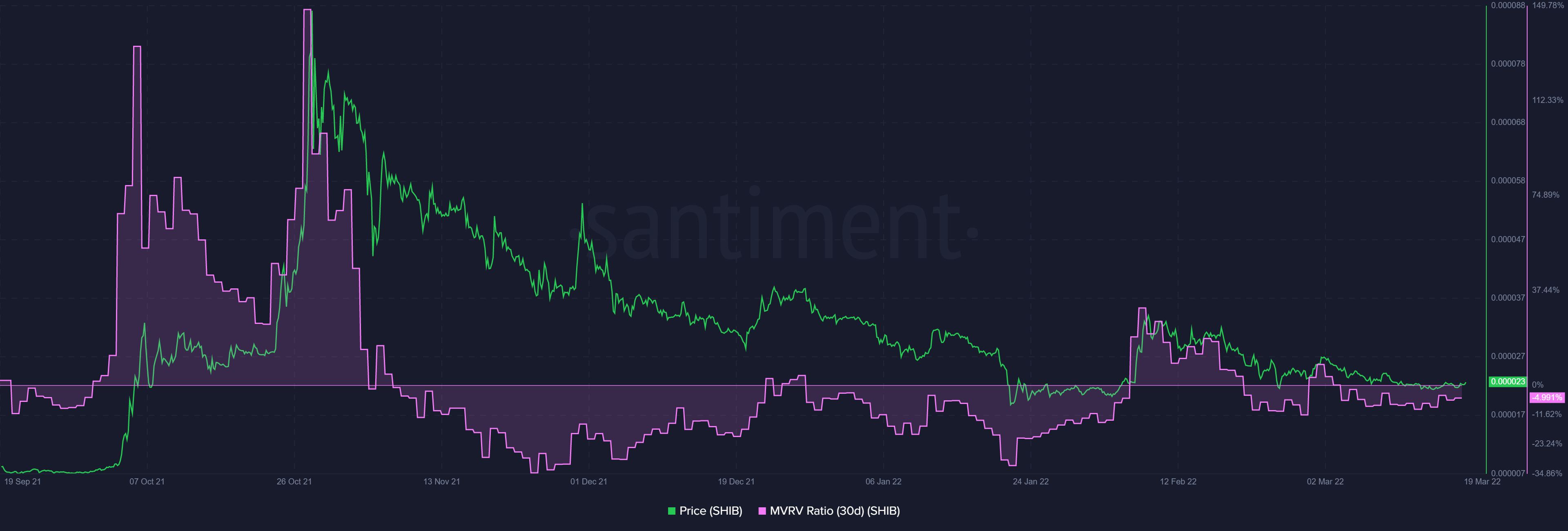 Mua Shiba Inu với mức chiết khấu có đáng để chịu rủi ro trên thị trường này không - Tin Tức Bitcoin - Cập Nhật Tin Tức Coin Mới Nhất 24/7 2025