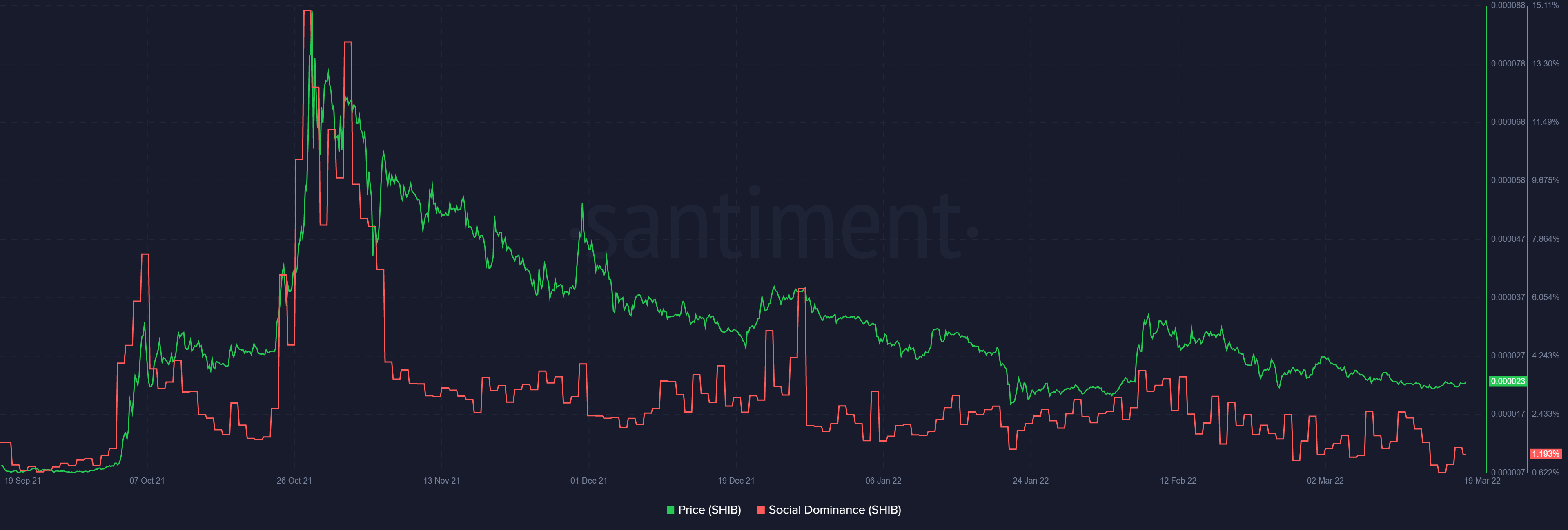 Mua Shiba Inu với mức chiết khấu có đáng để chịu rủi ro trên thị trường này không - Tin Tức Bitcoin - Cập Nhật Tin Tức Coin Mới Nhất 24/7 2025