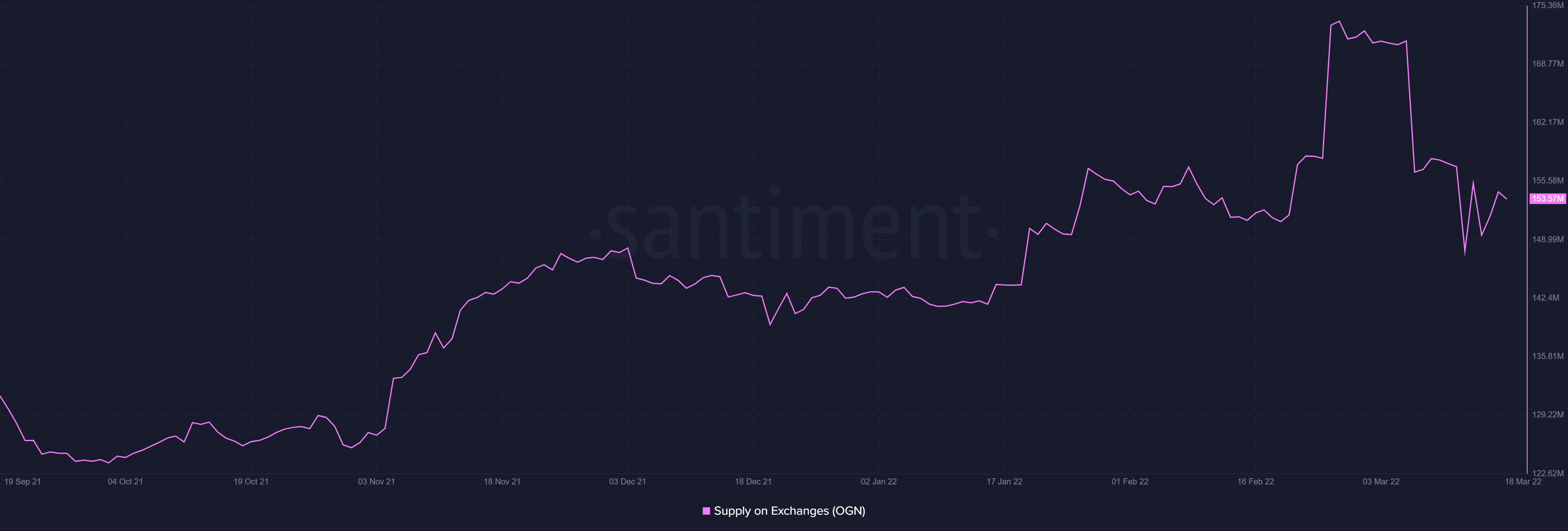 Giao thức Origin đạt mức tăng gần 100% trong 24 giờ nhờ vào điều này - Tin Tức Bitcoin - Cập Nhật Tin Tức Coin Mới Nhất 24/7 2025
