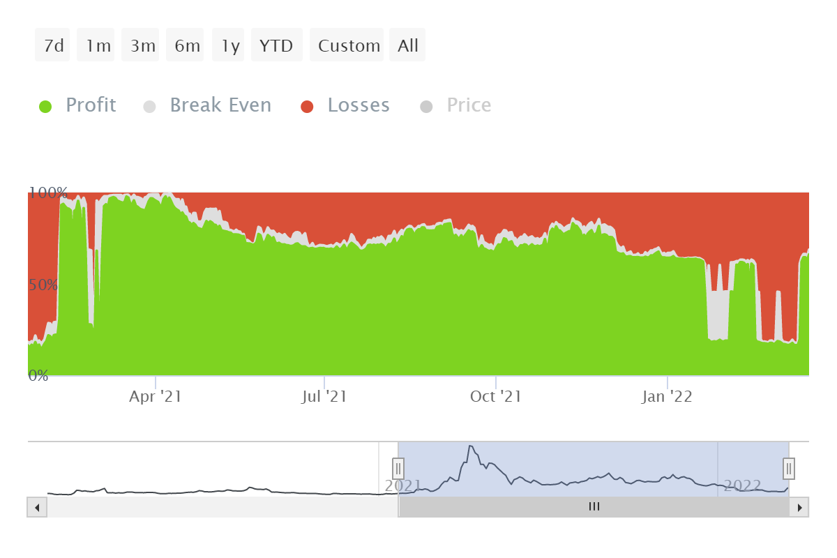 Giao thức Origin đạt mức tăng gần 100% trong 24 giờ nhờ vào điều này - Tin Tức Bitcoin - Cập Nhật Tin Tức Coin Mới Nhất 24/7 2025