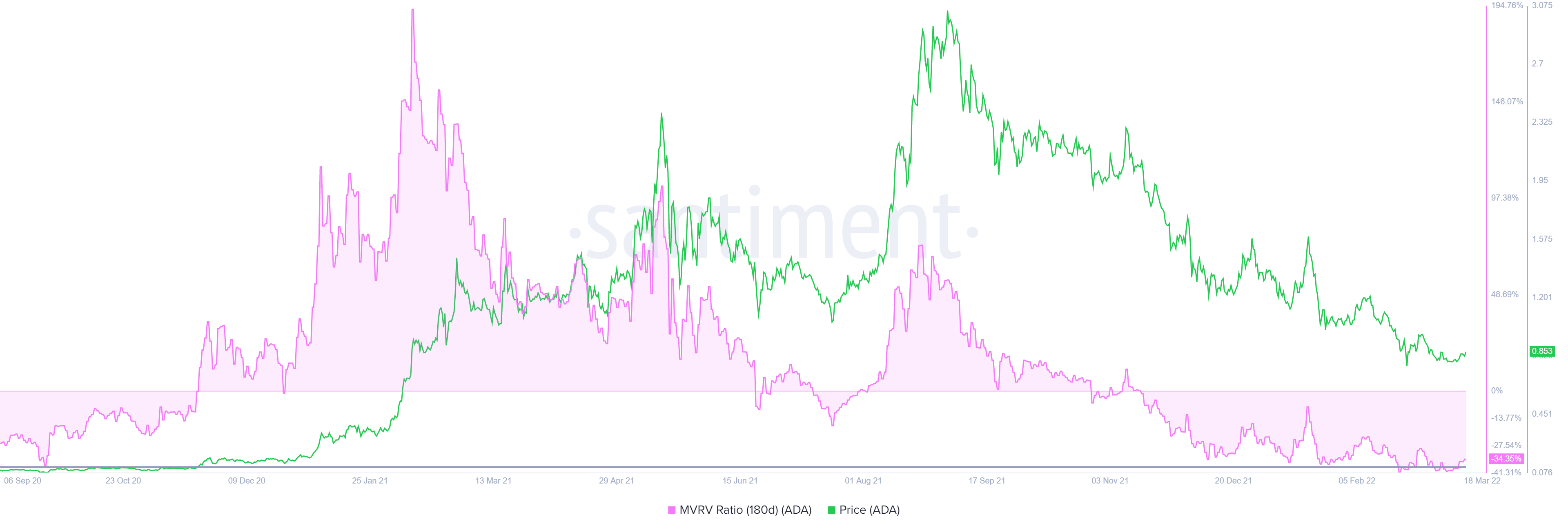 Cardano: Mô hình tăng giá mới này hứa hẹn lớn cho sự phục hồi lên $ 1 - Tin Tức Bitcoin - Cập Nhật Tin Tức Coin Mới Nhất 24/7 2025 Cardano: Mô hình tăng giá mới này hứa hẹn lớn cho sự phục hồi lên $ 1 - Tin Tức Bitcoin - Cập Nhật Tin Tức Coin Mới Nhất 24/7 2025