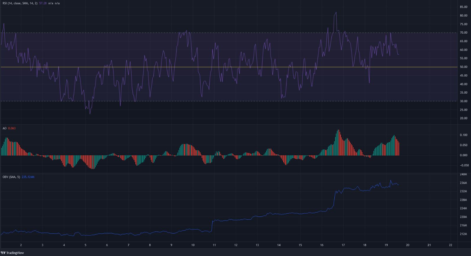 1INCH vượt qua mức cao của tháng 3, đây là nơi nó hướng tới tiếp theo - Tin Tức Bitcoin - Cập Nhật Tin Tức Coin Mới Nhất 24/7 2025 1INCH vượt qua mức cao của tháng 3- nó sẽ đi đến đâu tiếp theo?