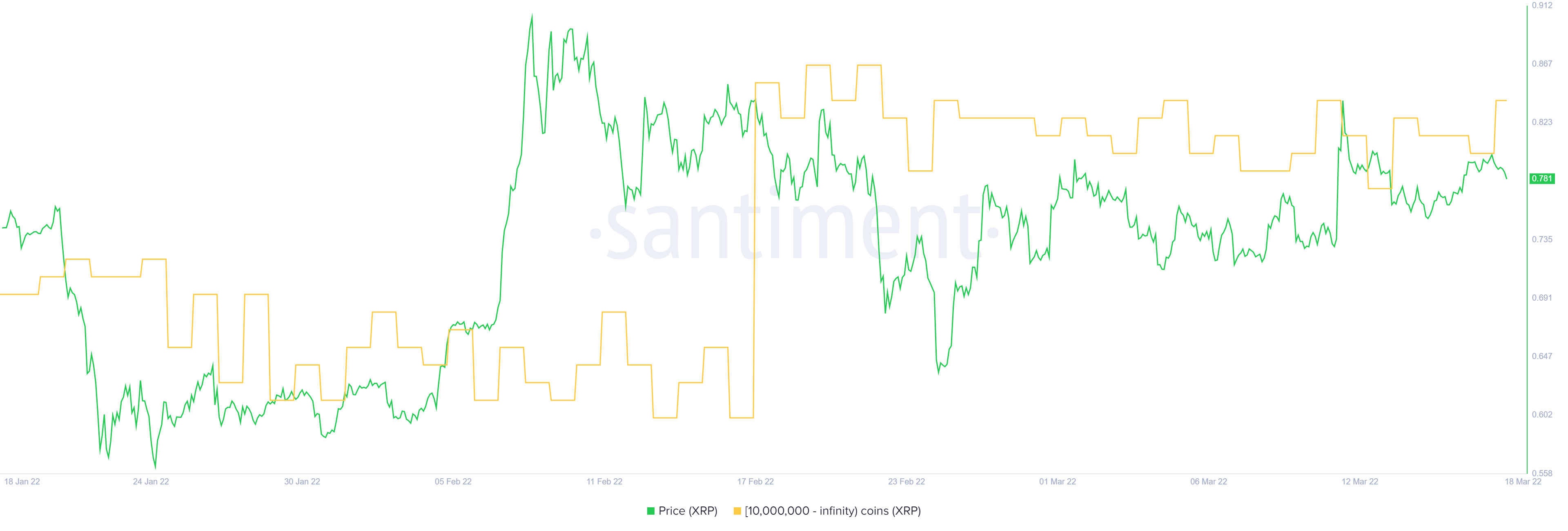 Giá Ripple (XRP) tăng 25%; phe bò đã trở lại? - Tin Tức Bitcoin - Cập Nhật Tin Tức Coin Mới Nhất 24/7 2025 Giá Ripple (XRP) tăng 25%; phe bò đã trở lại? - Tin Tức Bitcoin - Cập Nhật Tin Tức Coin Mới Nhất 24/7 2025