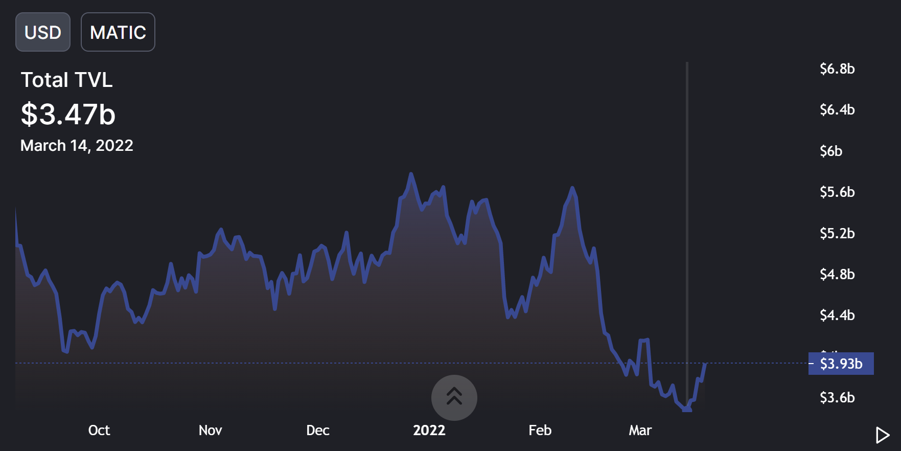MATIC: Liệu nó có đủ mức thấp nhất trong 6 tháng ở đằng sau nó không? - Tin Tức Bitcoin - Cập Nhật Tin Tức Coin Mới Nhất 24/7 2025 MATIC: Liệu nó có đủ mức thấp nhất trong 6 tháng ở đằng sau nó không? - Tin Tức Bitcoin - Cập Nhật Tin Tức Coin Mới Nhất 24/7 2025