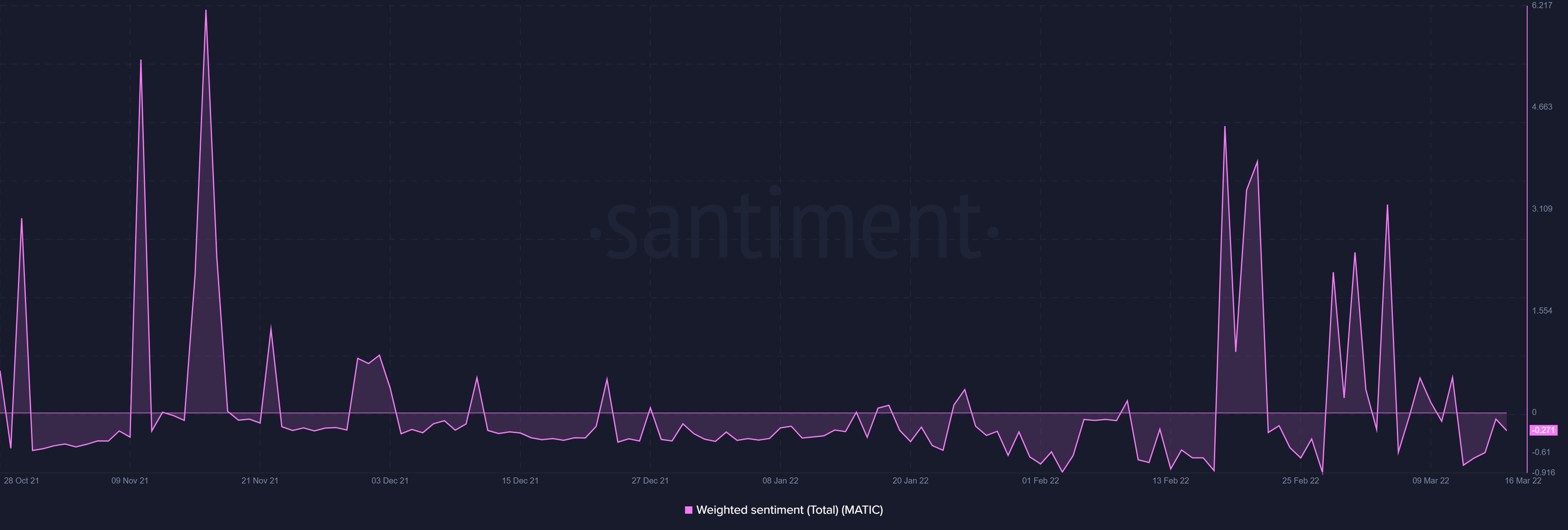 MATIC: Liệu nó có đủ mức thấp nhất trong 6 tháng ở đằng sau nó không? - Tin Tức Bitcoin - Cập Nhật Tin Tức Coin Mới Nhất 24/7 2025 MATIC: Liệu nó có đủ mức thấp nhất trong 6 tháng ở đằng sau nó không? - Tin Tức Bitcoin - Cập Nhật Tin Tức Coin Mới Nhất 24/7 2025