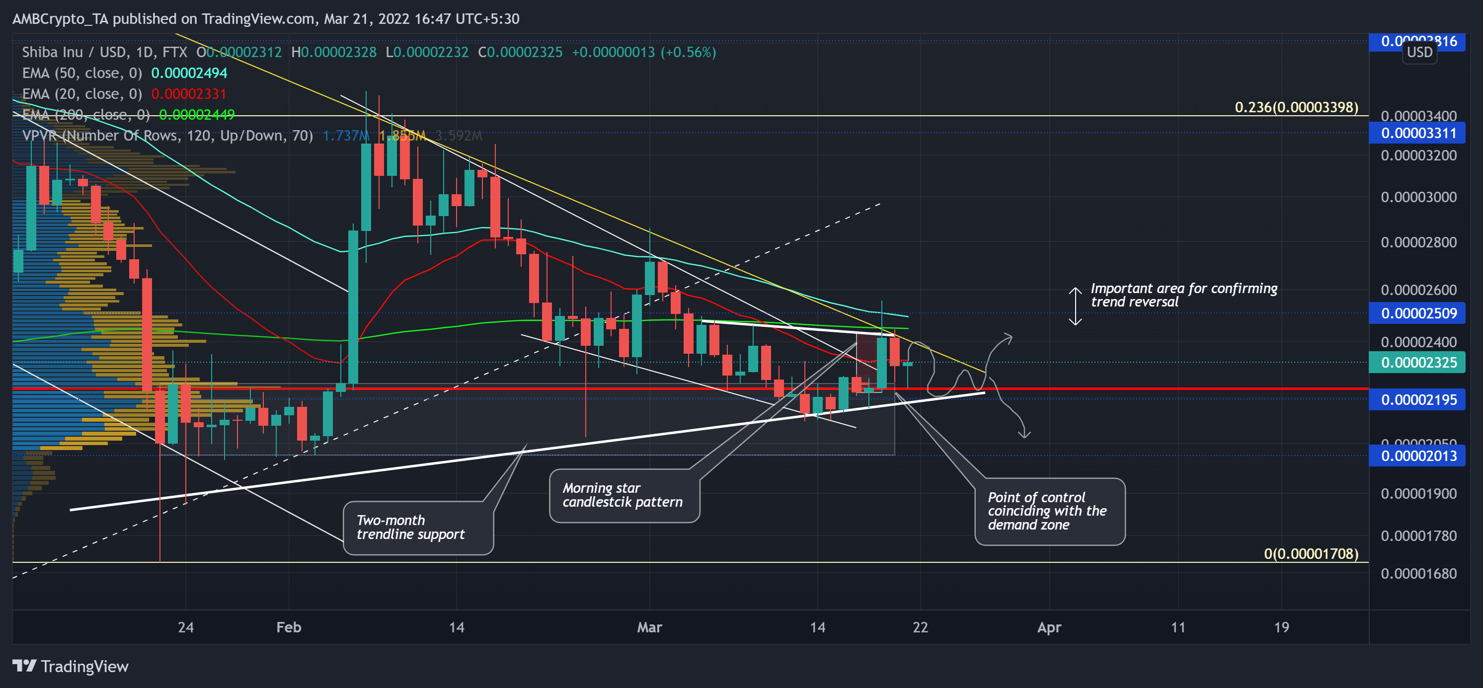 Shiba Inu: Đo lường tiềm năng thực sự của việc vẫn HODLing SHIB - Tin Tức Bitcoin - Cập Nhật Tin Tức Coin Mới Nhất 24/7 2026 Shiba Inu: Đo lường tiềm năng thực sự của việc vẫn HODLing SHIB - Tin Tức Bitcoin - Cập Nhật Tin Tức Coin Mới Nhất 24/7 2026