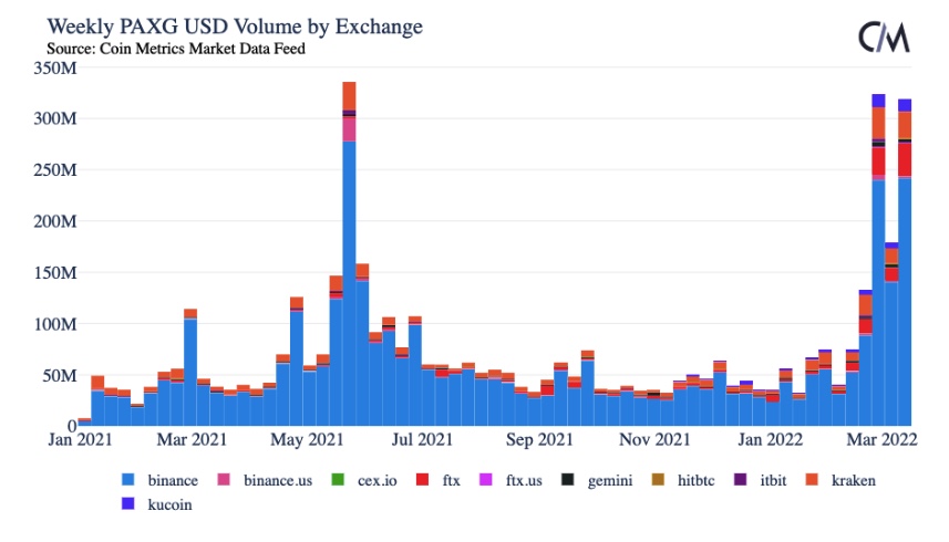 Đây là lý do tại sao stablecoin chứ không phải Bitcoin là 'nơi trú ẩn an toàn' mới - Tin Tức Bitcoin - Cập Nhật Tin Tức Coin Mới Nhất 24/7 2026 Đây là lý do tại sao stablecoin chứ không phải Bitcoin là 'nơi trú ẩn an toàn' mới - Tin Tức Bitcoin - Cập Nhật Tin Tức Coin Mới Nhất 24/7 2026