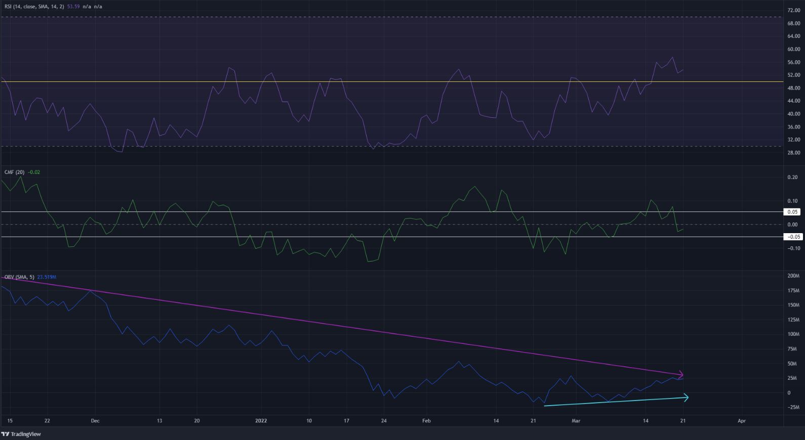DOT cần vượt mức $23 để bullish trở lại - Tin Tức Bitcoin - Cập Nhật Tin Tức Coin Mới Nhất 24/7 2026 Polkadot vật lộn với sự kháng cự một lần nữa nhưng những con bò đực có thể không thắng