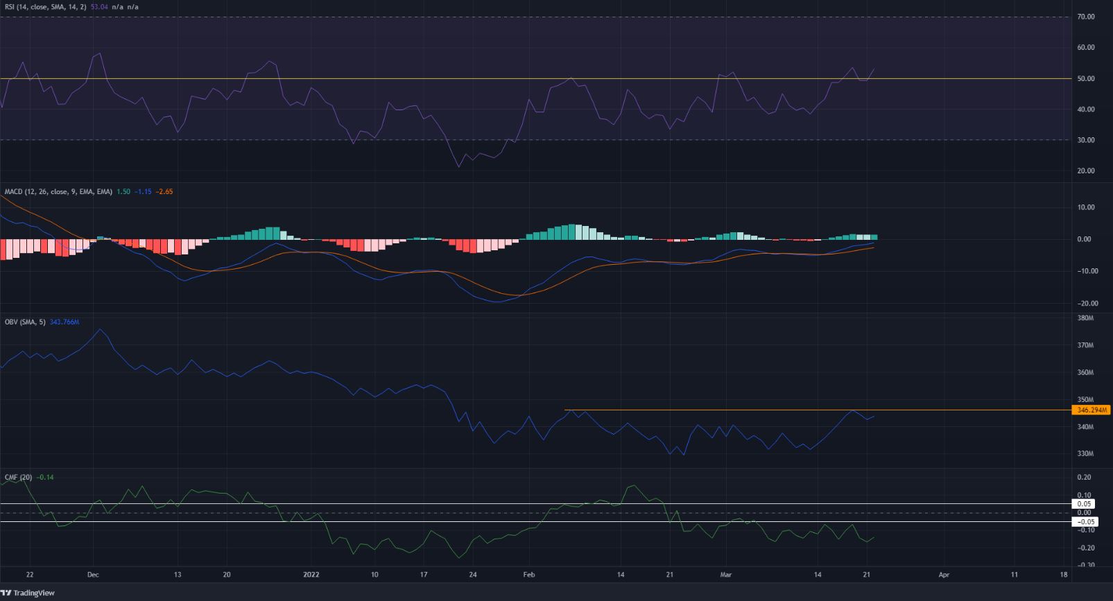 Đây là lý do tại sao xu hướng giảm của Solana sẽ khó đảo ngược - Tin Tức Bitcoin - Cập Nhật Tin Tức Coin Mới Nhất 24/7 2026 Solana trong một xu hướng giảm liên tục- và việc chuyển sang $ 100 sẽ không thay đổi điều này