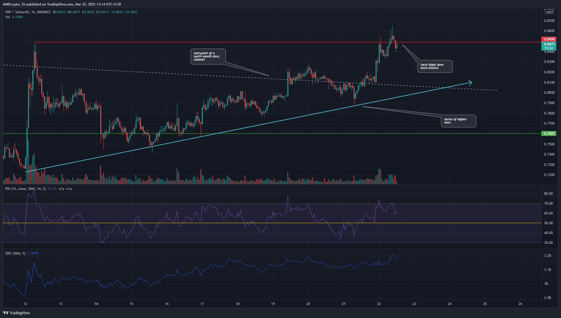 Phân tích giá Polkadot, XRP, Zcash, Dogecoin: 22 tháng 3 - Tin Tức Bitcoin - Cập Nhật Tin Tức Coin Mới Nhất 24/7 2026 Phân tích giá Polkadot, XRP, Zcash, Dogecoin: 22 tháng 3 - Tin Tức Bitcoin - Cập Nhật Tin Tức Coin Mới Nhất 24/7 2026