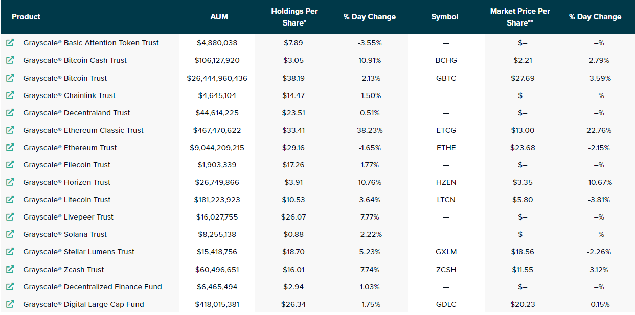 XRP: Dòng vào mạnh mẽ, các nguyên tắc cơ bản mạnh mẽ, thị trường của nó đang được thúc đẩy bởi… - Tin Tức Bitcoin - Cập Nhật Tin Tức Coin Mới Nhất 24/7 2026