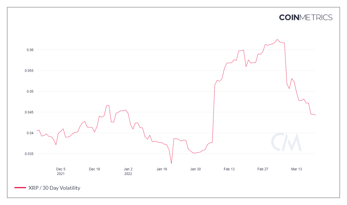 XRP: Dòng vào mạnh mẽ, các nguyên tắc cơ bản mạnh mẽ, thị trường của nó đang được thúc đẩy bởi… - Tin Tức Bitcoin - Cập Nhật Tin Tức Coin Mới Nhất 24/7 2026