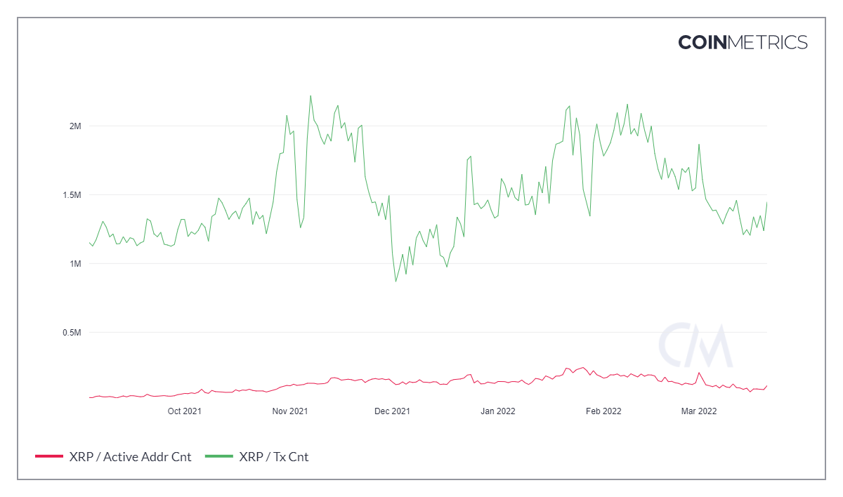 XRP: Dòng vào mạnh mẽ, các nguyên tắc cơ bản mạnh mẽ, thị trường của nó đang được thúc đẩy bởi… - Tin Tức Bitcoin - Cập Nhật Tin Tức Coin Mới Nhất 24/7 2026