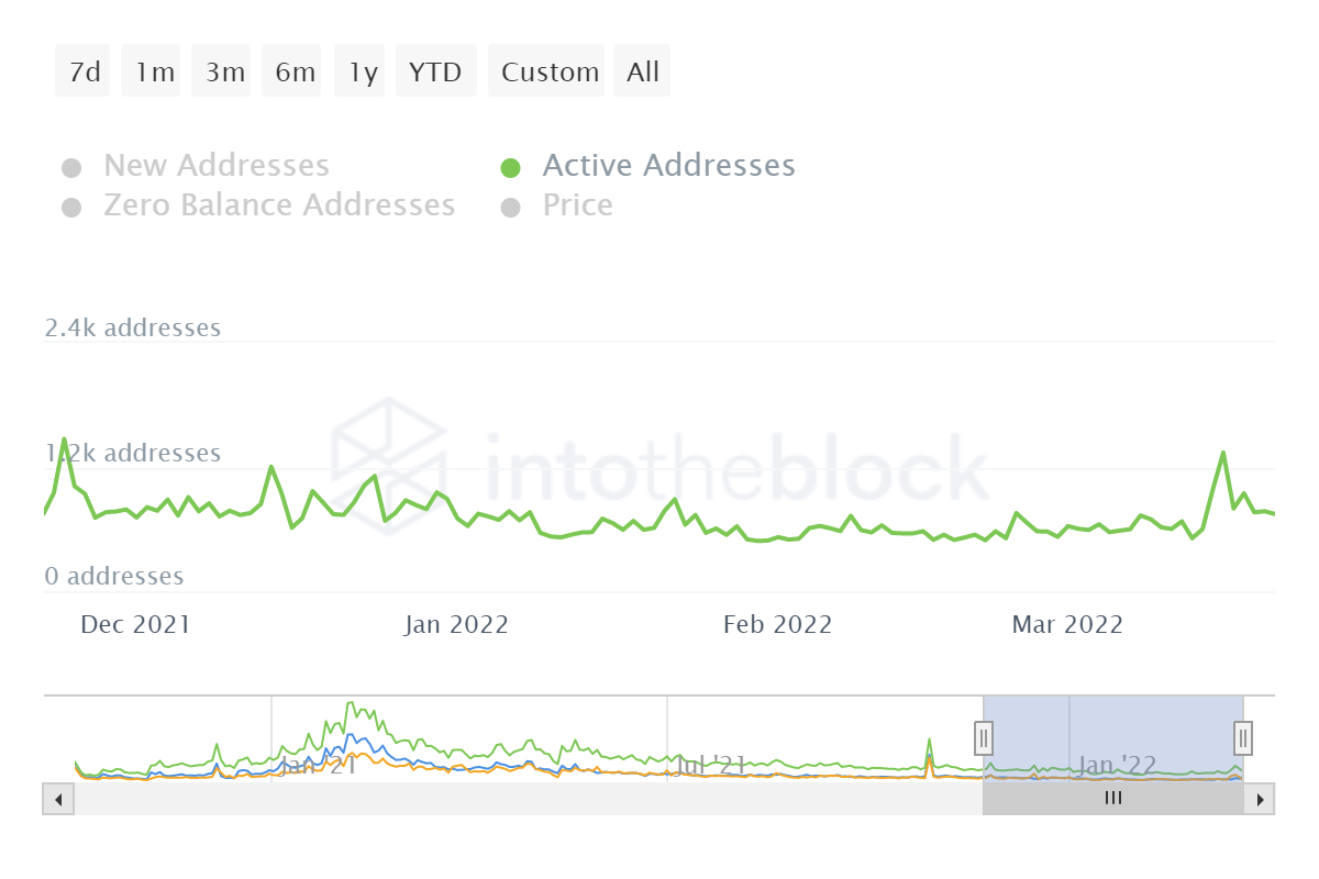 Sự ra mắt của AAVE V3 kích hoạt mức tăng 40% trong token nhưng nó sẽ duy trì - Tin Tức Bitcoin - Cập Nhật Tin Tức Coin Mới Nhất 24/7 2026 Sự ra mắt của AAVE V3 kích hoạt mức tăng 40% trong token nhưng nó sẽ duy trì - Tin Tức Bitcoin - Cập Nhật Tin Tức Coin Mới Nhất 24/7 2026