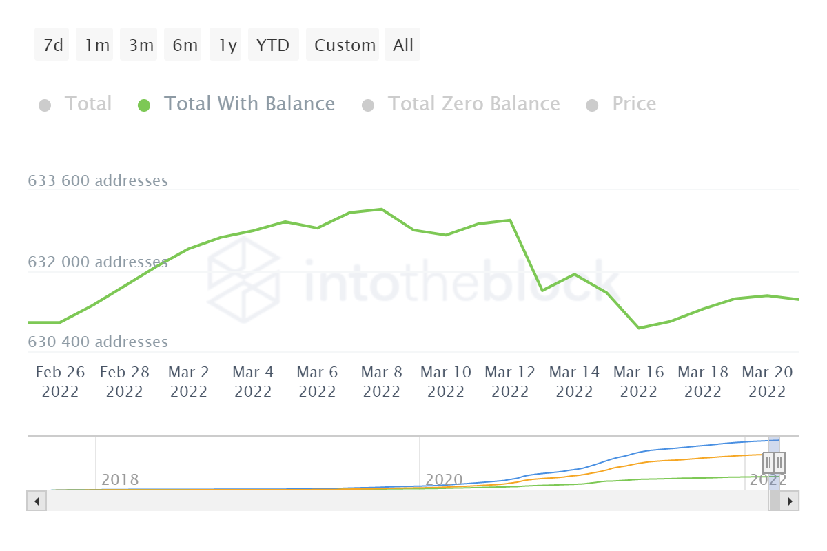 Làm sao Chainlink tham gia Liên minh khí hậu tiền điện tử DAO có thể kích hoạt phục hồi - Tin Tức Bitcoin - Cập Nhật Tin Tức Coin Mới Nhất 24/7 2026