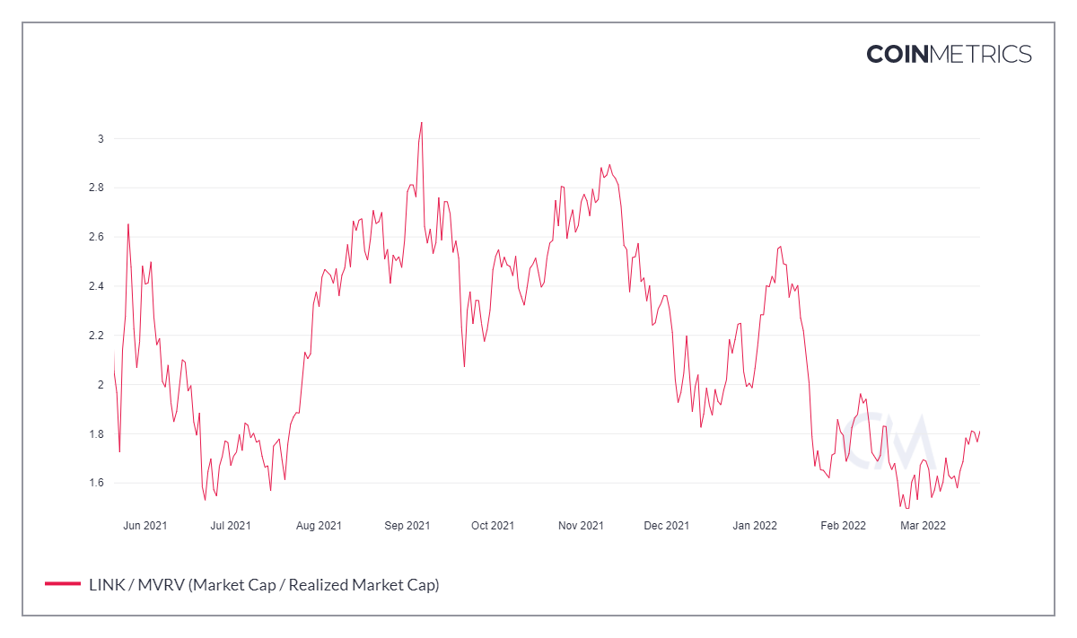 Làm sao Chainlink tham gia Liên minh khí hậu tiền điện tử DAO có thể kích hoạt phục hồi - Tin Tức Bitcoin - Cập Nhật Tin Tức Coin Mới Nhất 24/7 2026