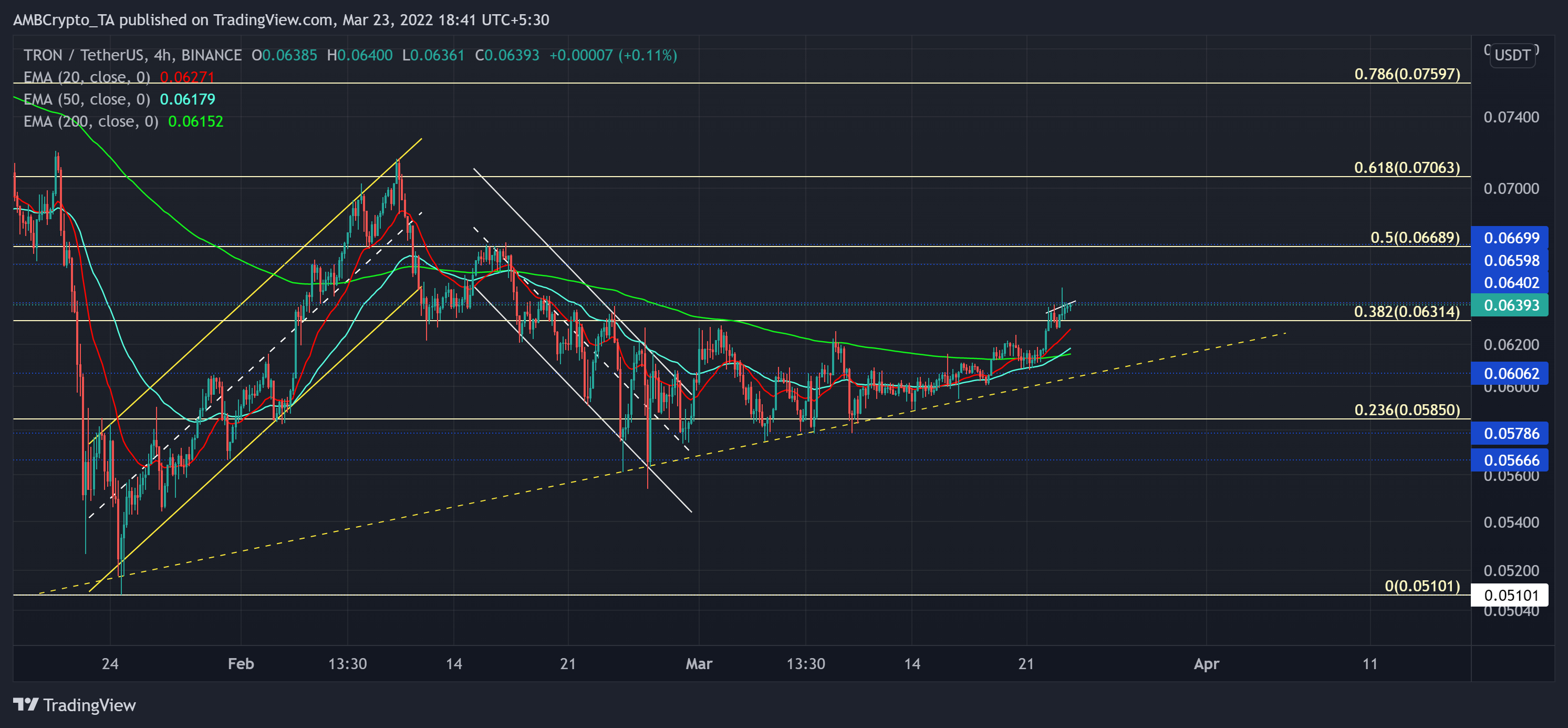 TRON (TRX) có thể chứng minh khả năng lợi nhuận - Tin Tức Bitcoin - Cập Nhật Tin Tức Coin Mới Nhất 24/7 2025