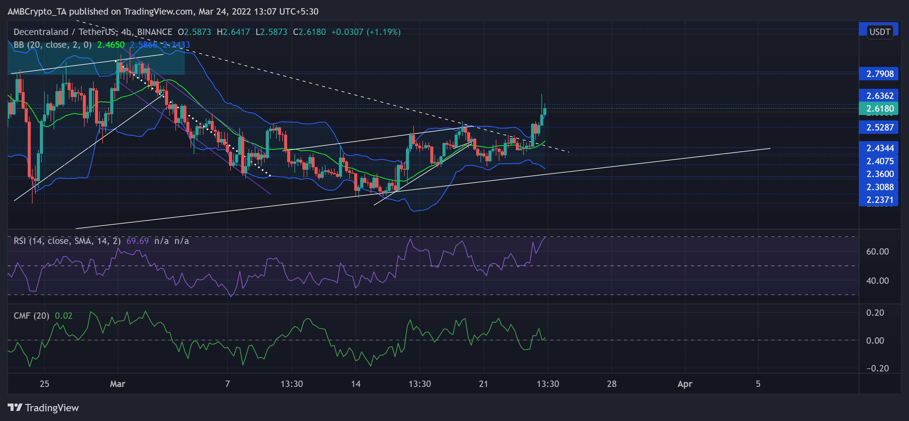 Phân tích giá Tron, Decentraland, Axie Infinity: 24 tháng 3 - Tin Tức Bitcoin - Cập Nhật Tin Tức Coin Mới Nhất 24/7 2025 Phân tích giá Tron, Decentraland, Axie Infinity: 24 tháng 3 - Tin Tức Bitcoin - Cập Nhật Tin Tức Coin Mới Nhất 24/7 2025