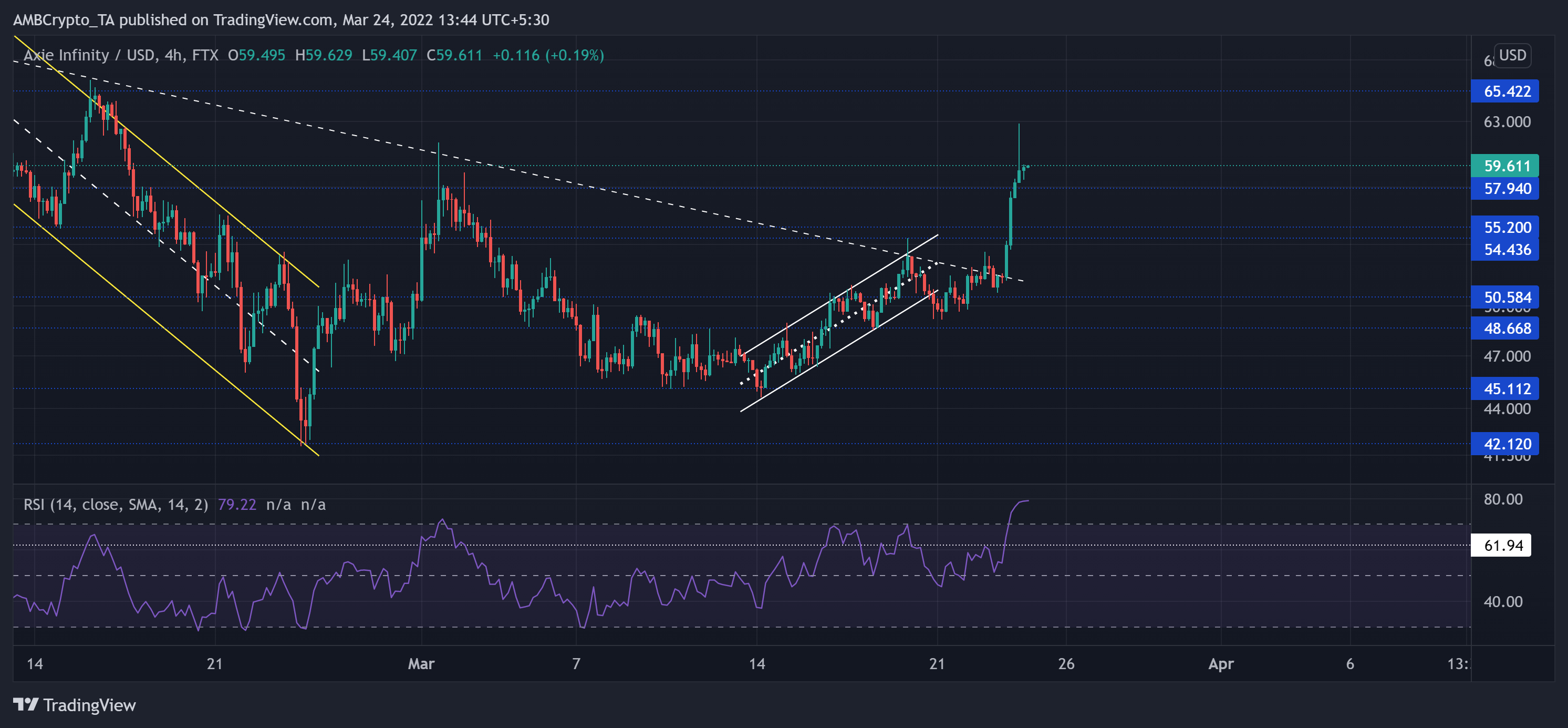 Phân tích giá Tron, Decentraland, Axie Infinity: 24 tháng 3 - Tin Tức Bitcoin - Cập Nhật Tin Tức Coin Mới Nhất 24/7 2025 Phân tích giá Tron, Decentraland, Axie Infinity: 24 tháng 3 - Tin Tức Bitcoin - Cập Nhật Tin Tức Coin Mới Nhất 24/7 2025