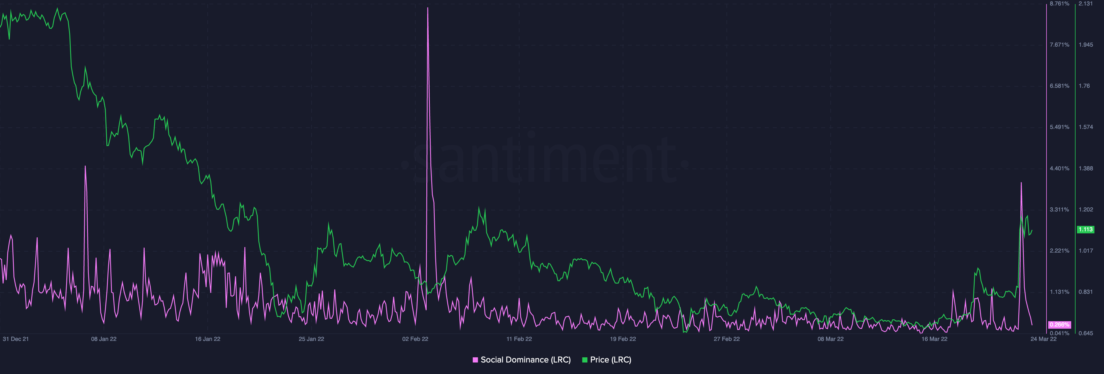 Loopring [LRC]: Tất cả những ưu và nhược điểm của việc mua vào xu hướng tăng giá này altcoin - Tin Tức Bitcoin - Cập Nhật Tin Tức Coin Mới Nhất 24/7 2025