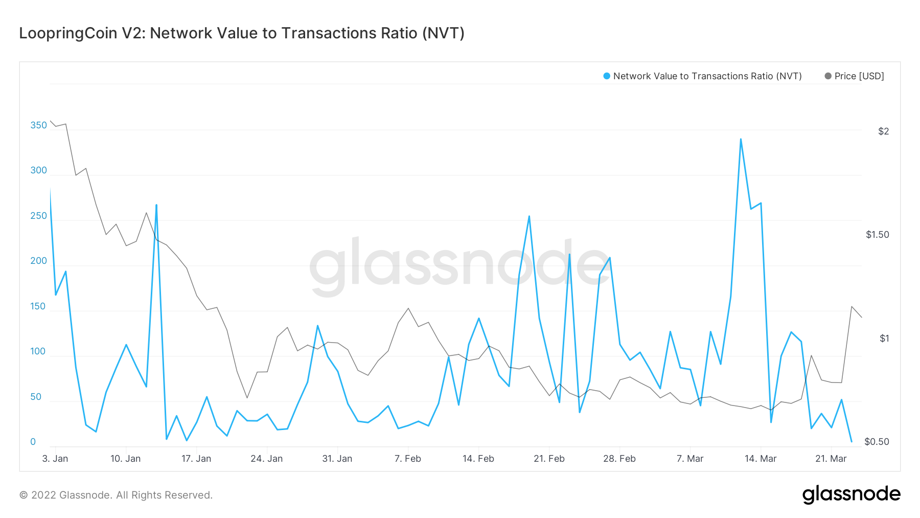 Loopring [LRC]: Tất cả những ưu và nhược điểm của việc mua vào xu hướng tăng giá này altcoin - Tin Tức Bitcoin - Cập Nhật Tin Tức Coin Mới Nhất 24/7 2025