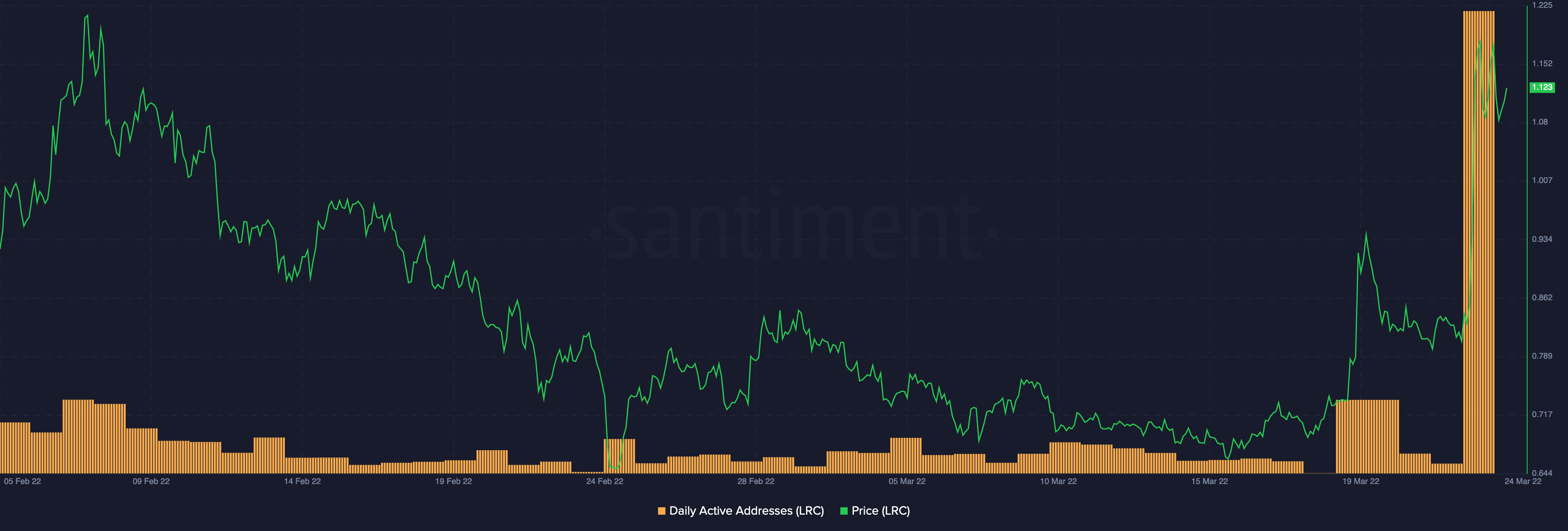 Loopring [LRC]: Tất cả những ưu và nhược điểm của việc mua vào xu hướng tăng giá này altcoin - Tin Tức Bitcoin - Cập Nhật Tin Tức Coin Mới Nhất 24/7 2025