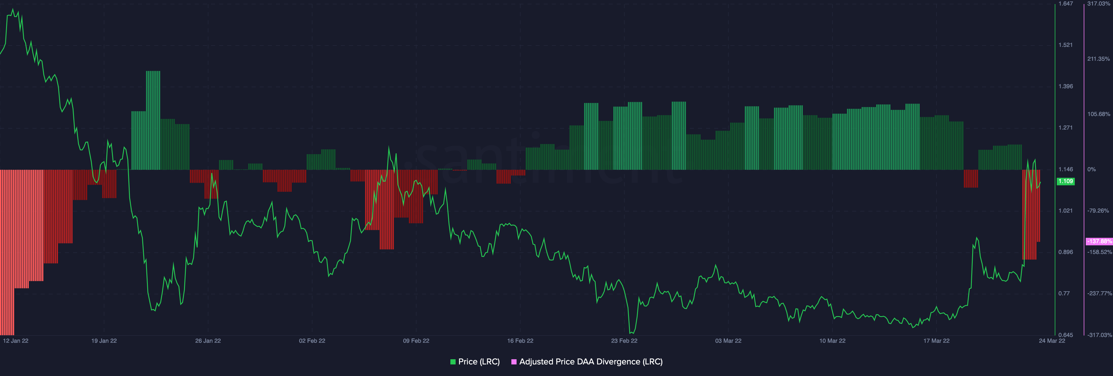 Loopring [LRC]: Tất cả những ưu và nhược điểm của việc mua vào xu hướng tăng giá này altcoin - Tin Tức Bitcoin - Cập Nhật Tin Tức Coin Mới Nhất 24/7 2025