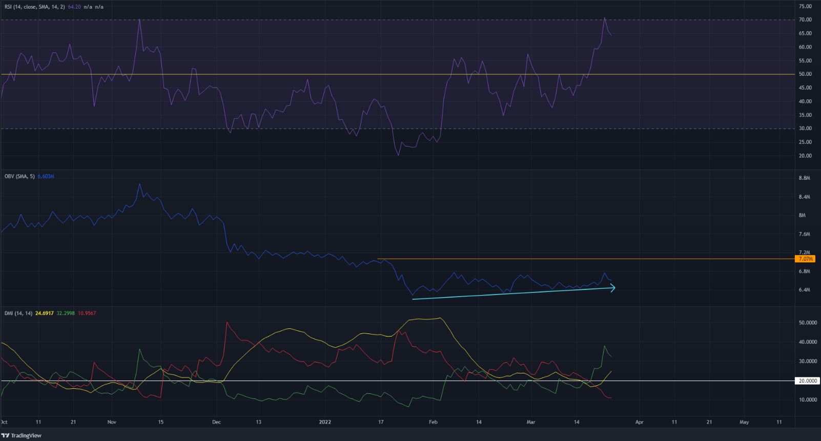 BCH: Tại sao mặc dù đã vượt qua ngưỡng kháng cự, nhưng vẫn khó mua vào - Tin Tức Bitcoin - Cập Nhật Tin Tức Coin Mới Nhất 24/7 2025 Bitcoin Cash- Đột phá từ một phạm vi và bị từ chối ở lần tiếp theo?