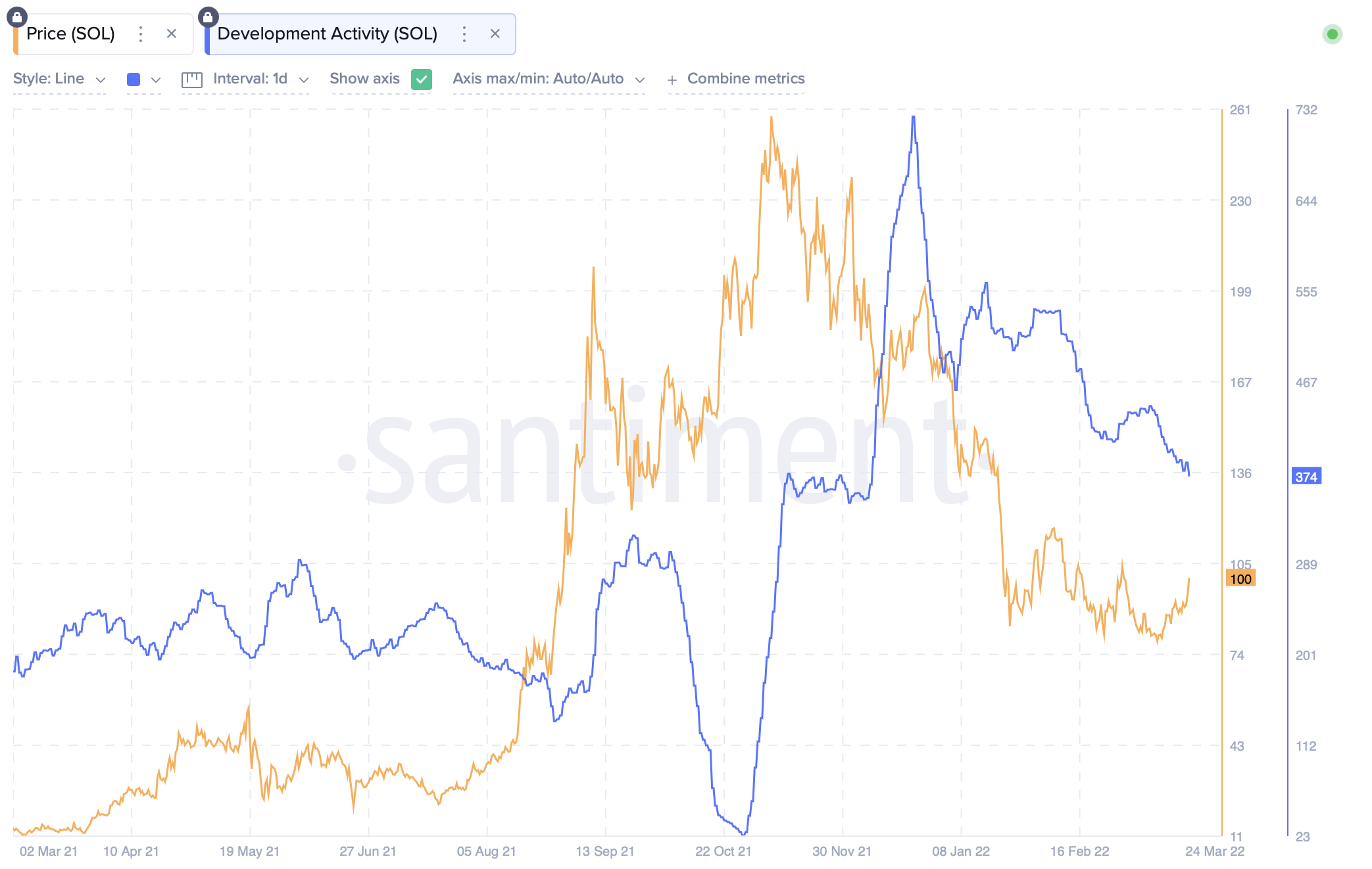 Solana có được bộ mặt trò chơi của mình, nó có thể sẵn sàng để ra mắt trong ngành công nghiệp GameFi không - Tin Tức Bitcoin - Cập Nhật Tin Tức Coin Mới Nhất 24/7 2026