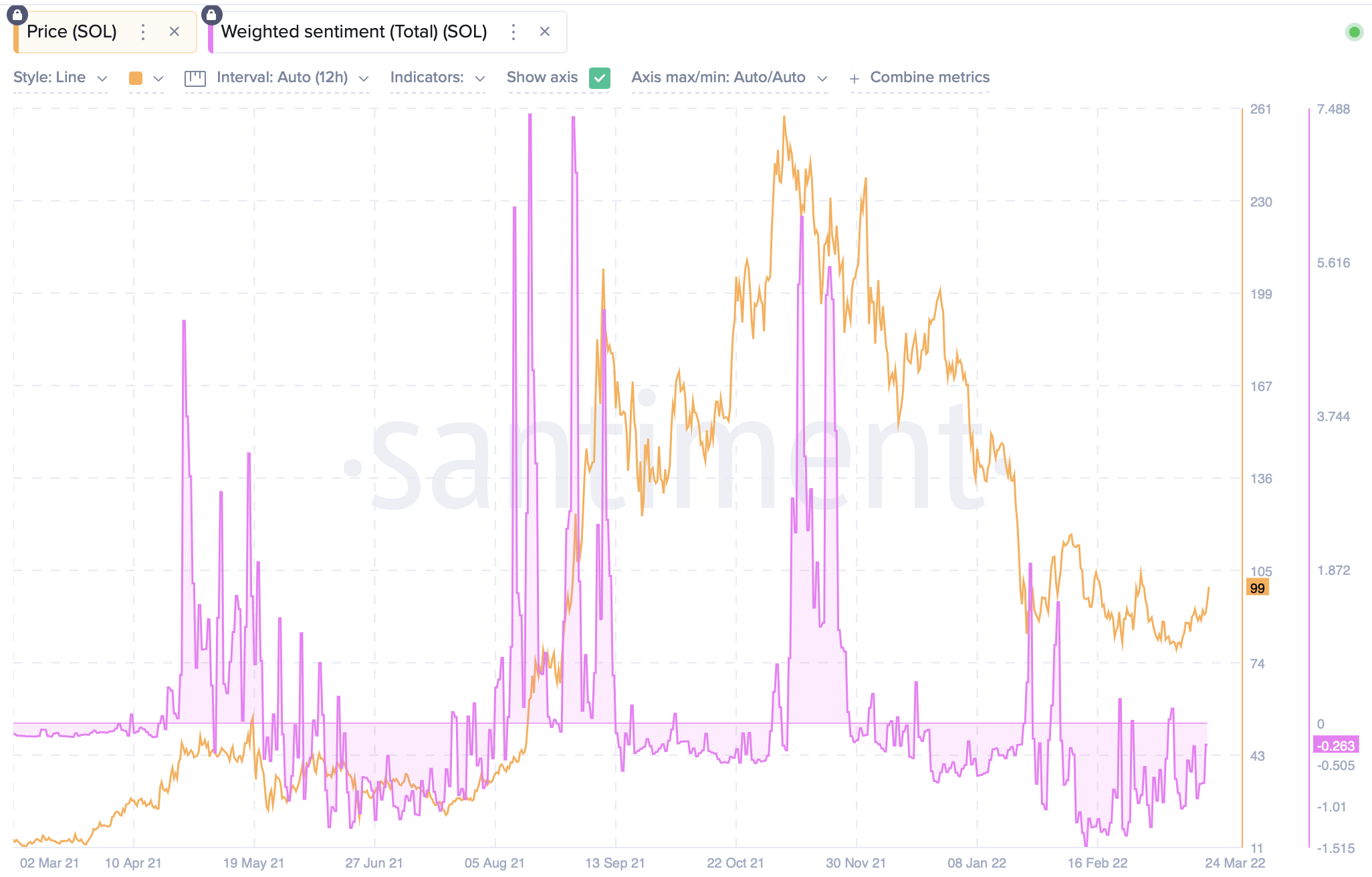 Solana có được bộ mặt trò chơi của mình, nó có thể sẵn sàng để ra mắt trong ngành công nghiệp GameFi không - Tin Tức Bitcoin - Cập Nhật Tin Tức Coin Mới Nhất 24/7 2026