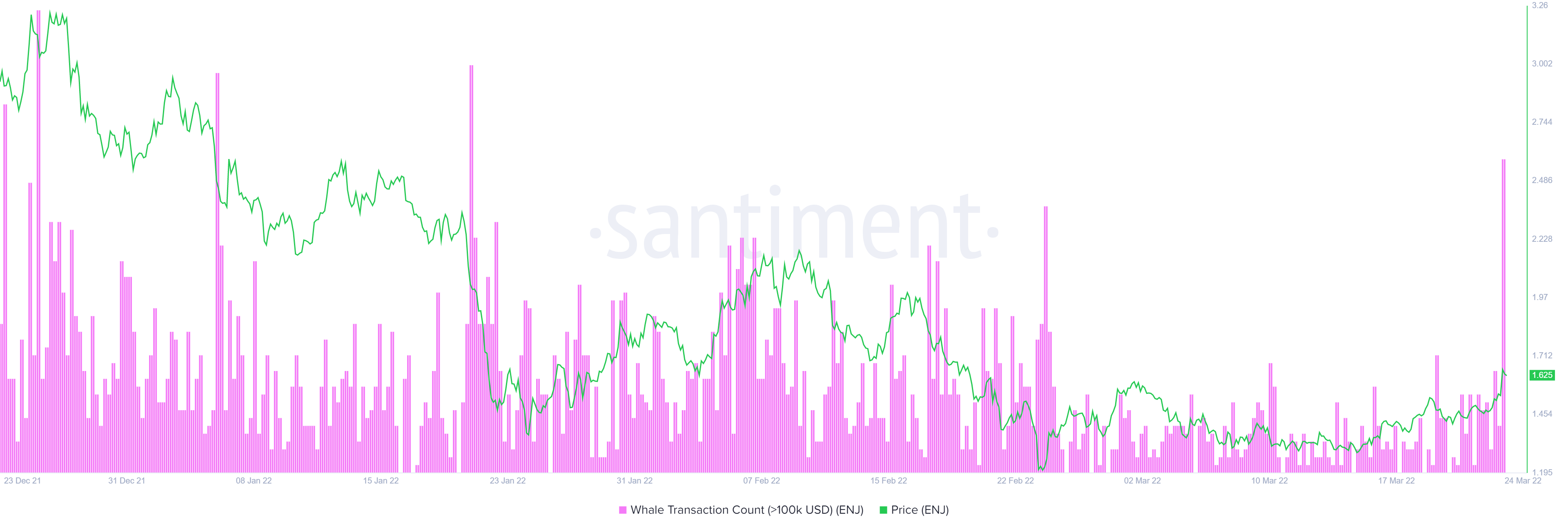 ENJ có bắt kịp metaverse trọng lượng nặng như MANA và SAND - Tin Tức Bitcoin - Cập Nhật Tin Tức Coin Mới Nhất 24/7 2025