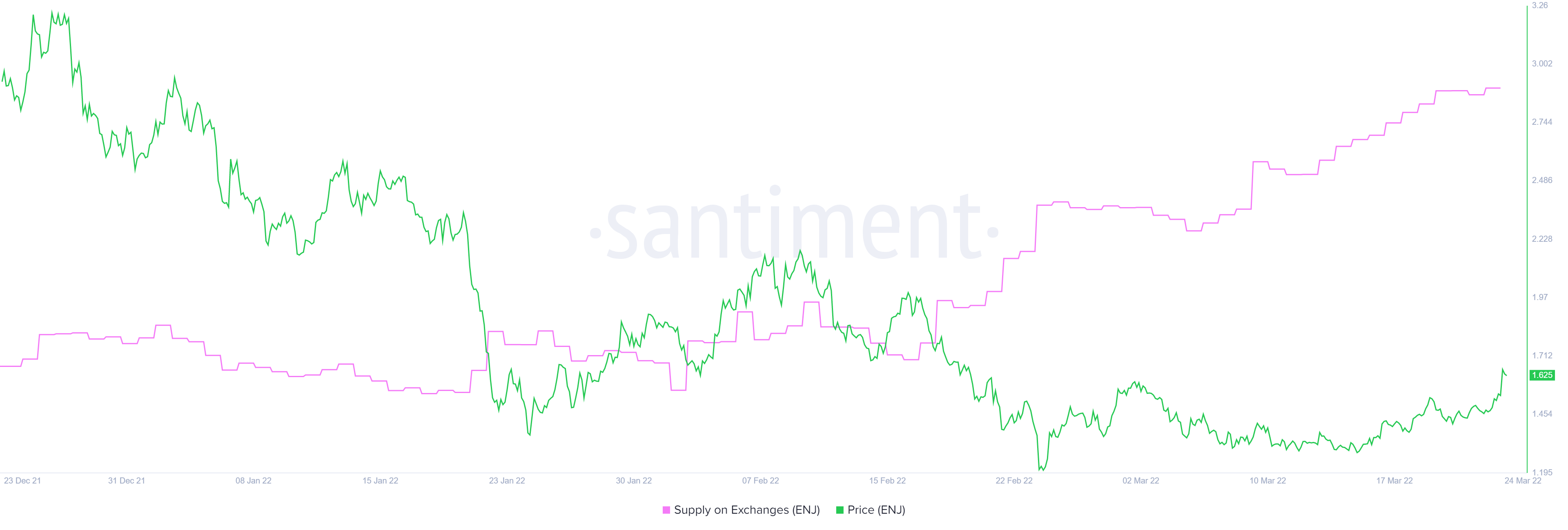 ENJ có bắt kịp metaverse trọng lượng nặng như MANA và SAND - Tin Tức Bitcoin - Cập Nhật Tin Tức Coin Mới Nhất 24/7 2025