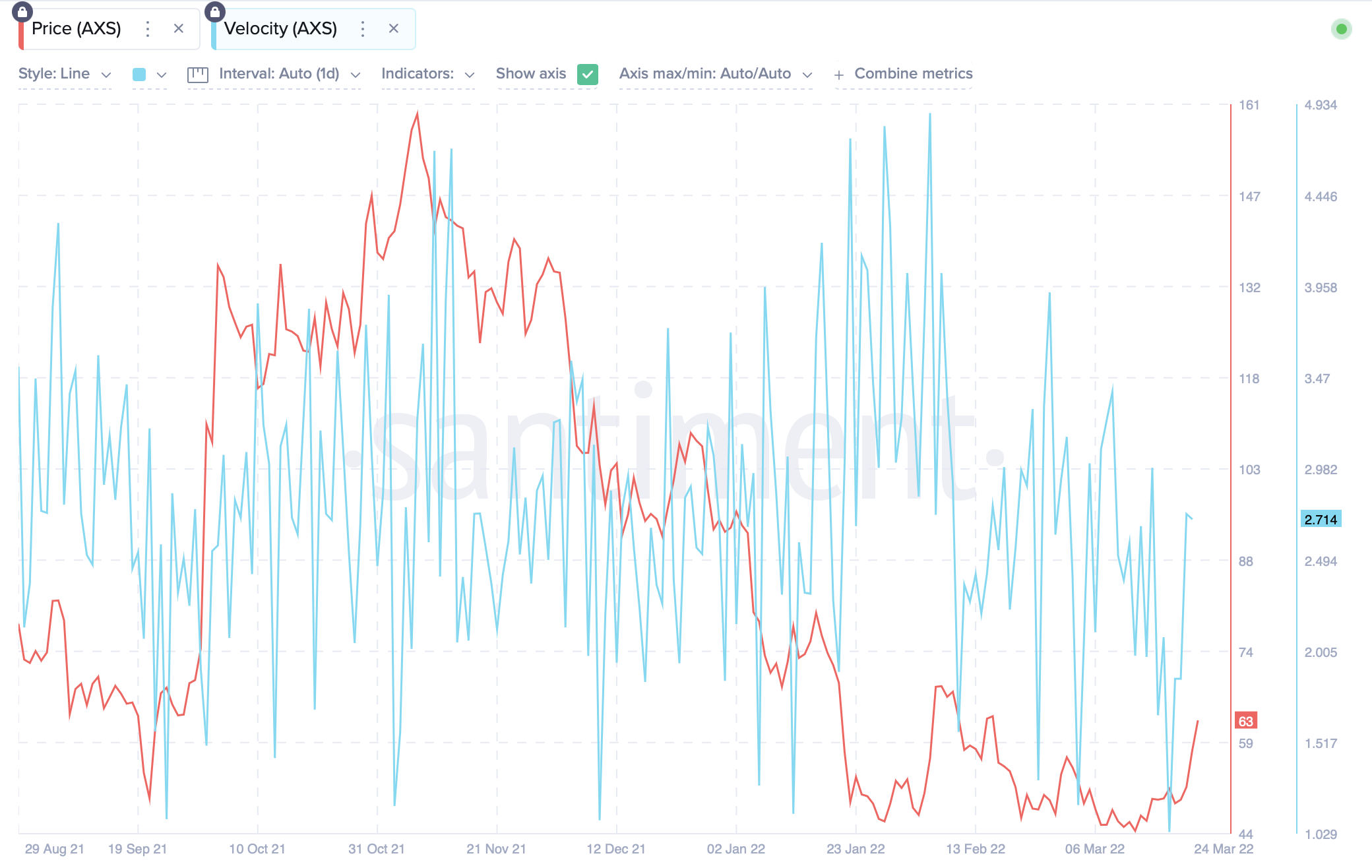 Đánh giá xem Axie Infinity và SLP có cơ hội thành công thứ hai hay không - Tin Tức Bitcoin - Cập Nhật Tin Tức Coin Mới Nhất 24/7 2025