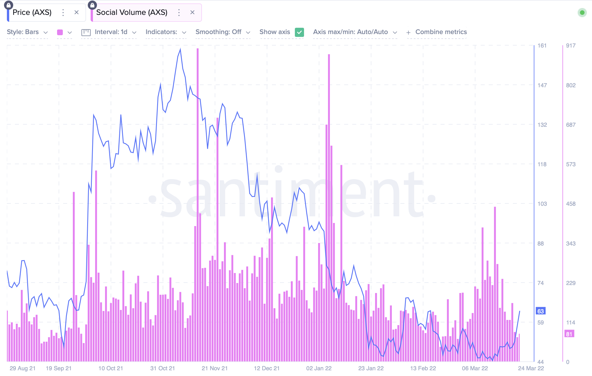 Đánh giá xem Axie Infinity và SLP có cơ hội thành công thứ hai hay không - Tin Tức Bitcoin - Cập Nhật Tin Tức Coin Mới Nhất 24/7 2025