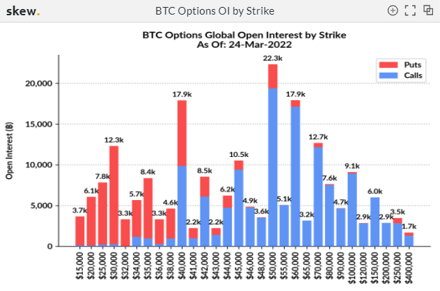 Với hơn 85,3 nghìn tùy chọn BTC được thiết lập để hết hạn hôm nay, đây là mọi thứ bạn cần biết - Tin Tức Bitcoin - Cập Nhật Tin Tức Coin Mới Nhất 24/7 2025