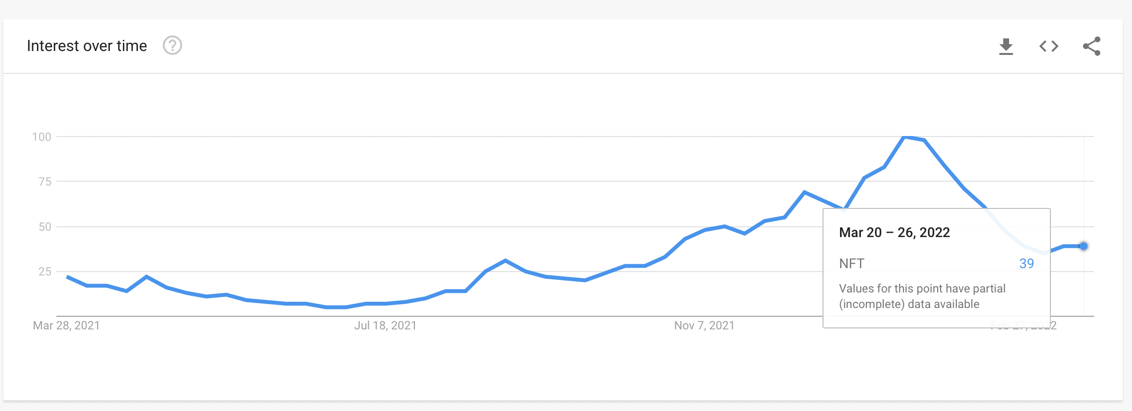 Tất cả những gì bạn cần biết về Azuki, đánh bại Meebits, BAYC và MAYC - Tin Tức Bitcoin - Cập Nhật Tin Tức Coin Mới Nhất 24/7 2025