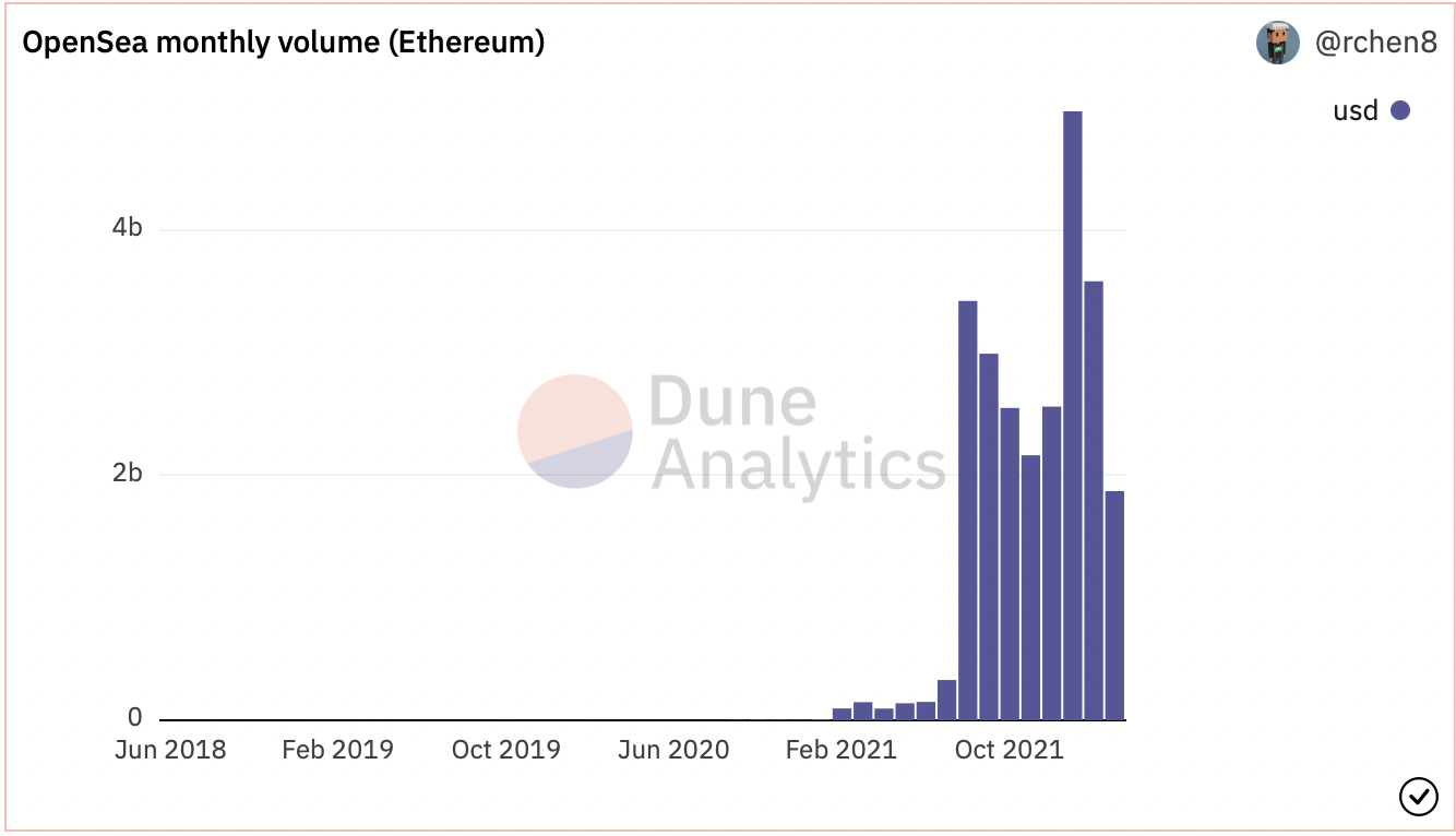 Tất cả những gì bạn cần biết về Azuki, đánh bại Meebits, BAYC và MAYC - Tin Tức Bitcoin - Cập Nhật Tin Tức Coin Mới Nhất 24/7 2025