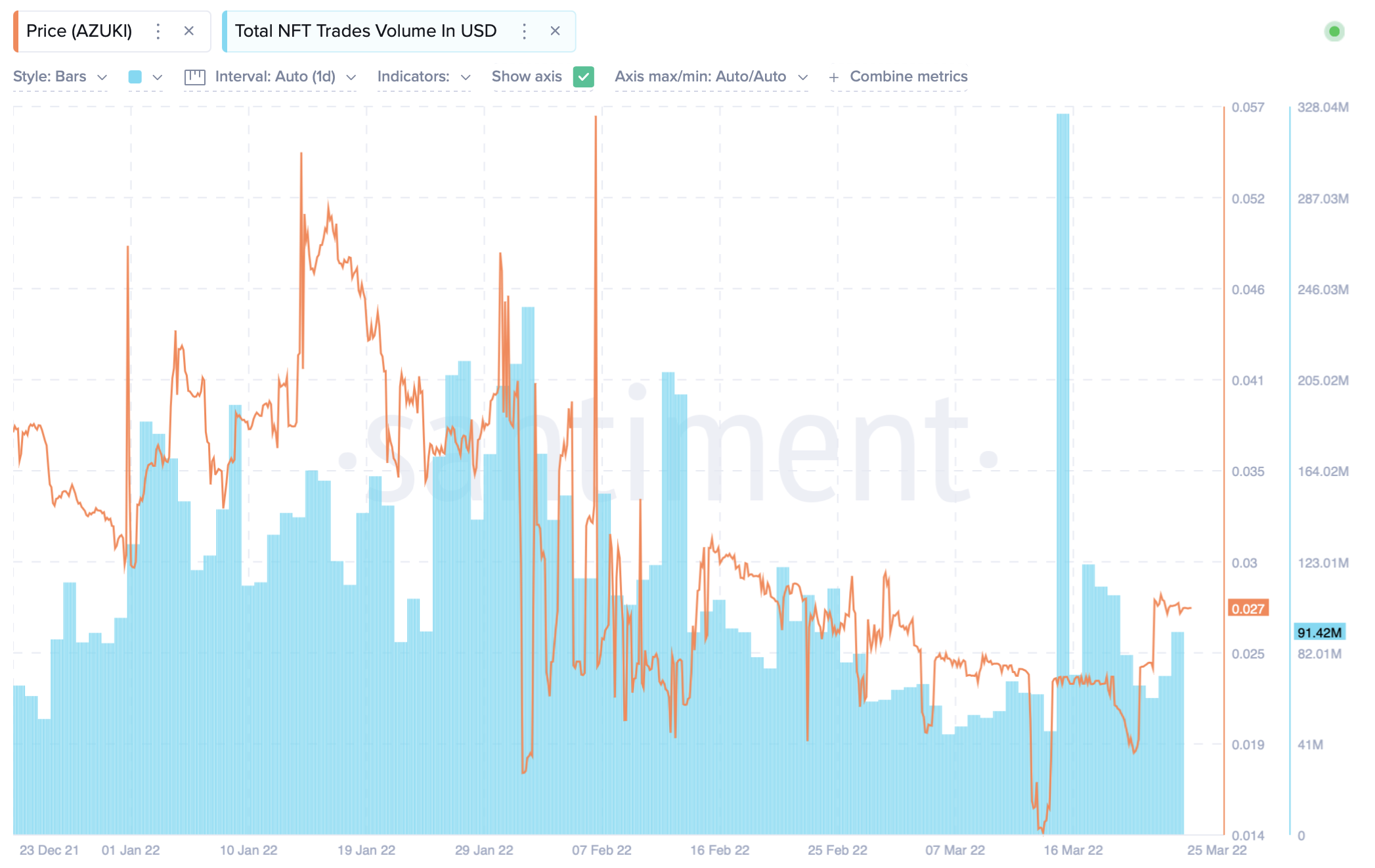 Tất cả những gì bạn cần biết về Azuki, đánh bại Meebits, BAYC và MAYC - Tin Tức Bitcoin - Cập Nhật Tin Tức Coin Mới Nhất 24/7 2025