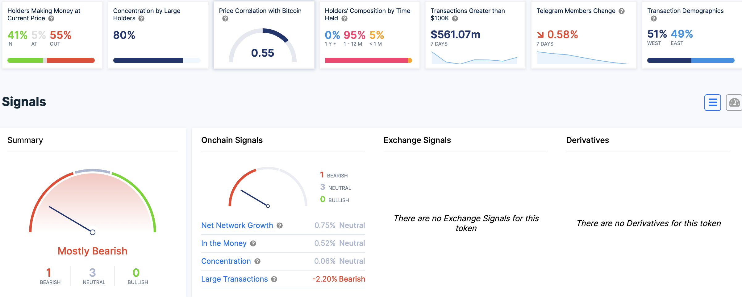 SHIB mất 55.000 người nắm giữ trong mười ngày, nhưng đây là những gì có thể bơm giá trở lại - Tin Tức Bitcoin - Cập Nhật Tin Tức Coin Mới Nhất 24/7 2025