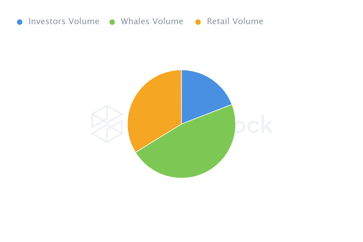 32 tỷ DOGE được giao dịch để thu về khối lượng 4,4 tỷ USD - Tin Tức Bitcoin - Cập Nhật Tin Tức Coin Mới Nhất 24/7 2025