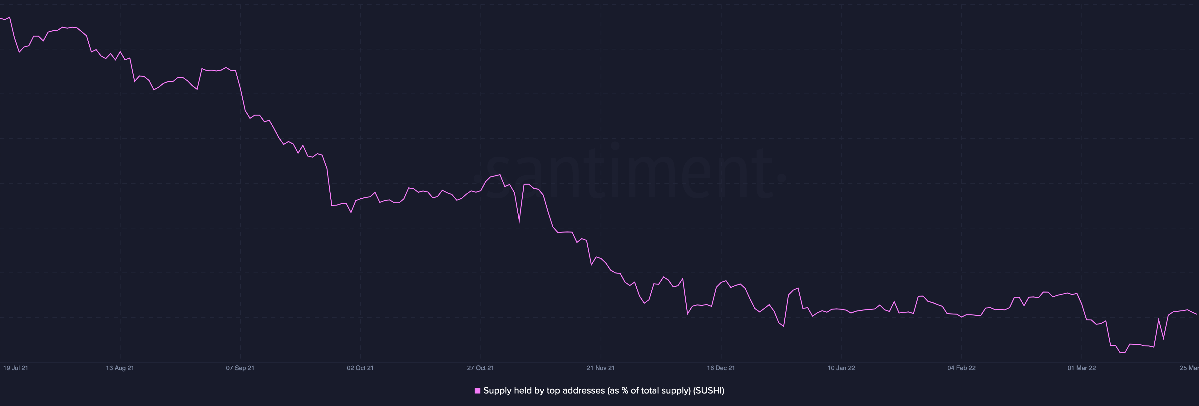 Tương lai của SUSHI có vẻ ảm đạm nhưng có ánh sáng cuối đường hầm - Tin Tức Bitcoin - Cập Nhật Tin Tức Coin Mới Nhất 24/7 2025