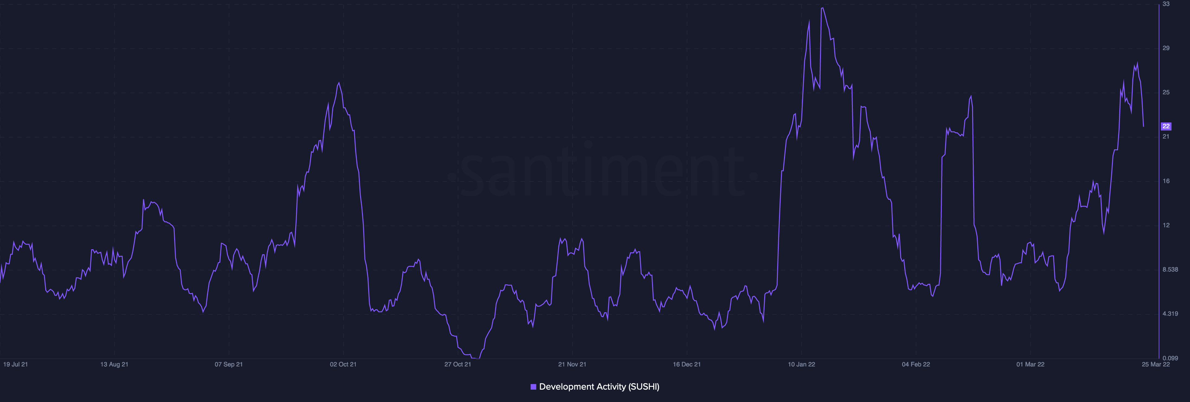 Tương lai của SUSHI có vẻ ảm đạm nhưng có ánh sáng cuối đường hầm - Tin Tức Bitcoin - Cập Nhật Tin Tức Coin Mới Nhất 24/7 2025