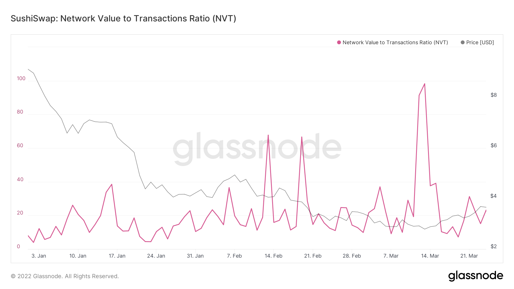 Tương lai của SUSHI có vẻ ảm đạm nhưng có ánh sáng cuối đường hầm - Tin Tức Bitcoin - Cập Nhật Tin Tức Coin Mới Nhất 24/7 2025