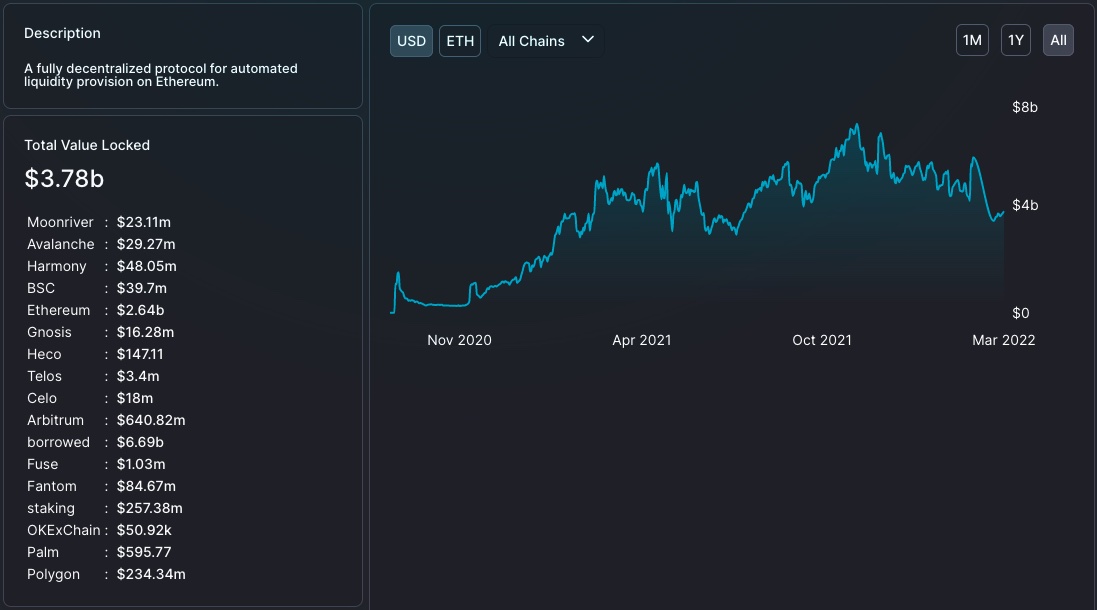 Tương lai của SUSHI có vẻ ảm đạm nhưng có ánh sáng cuối đường hầm - Tin Tức Bitcoin - Cập Nhật Tin Tức Coin Mới Nhất 24/7 2025