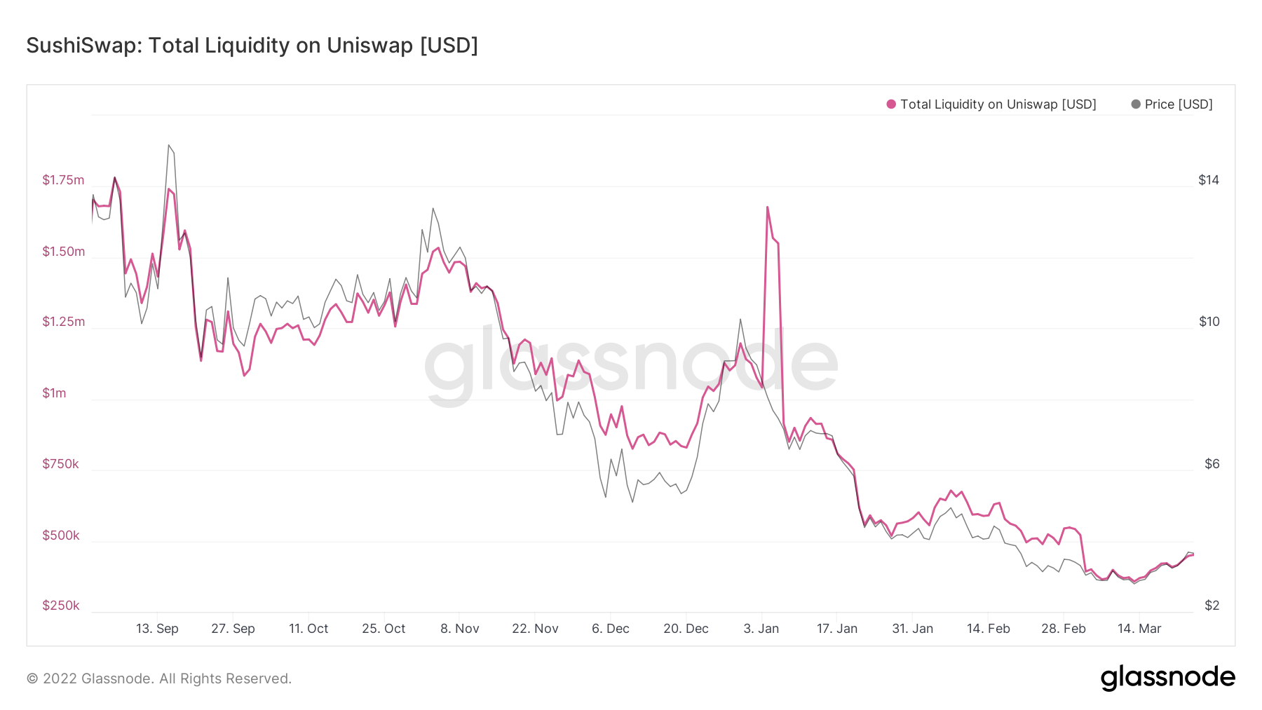 Tương lai của SUSHI có vẻ ảm đạm nhưng có ánh sáng cuối đường hầm - Tin Tức Bitcoin - Cập Nhật Tin Tức Coin Mới Nhất 24/7 2025