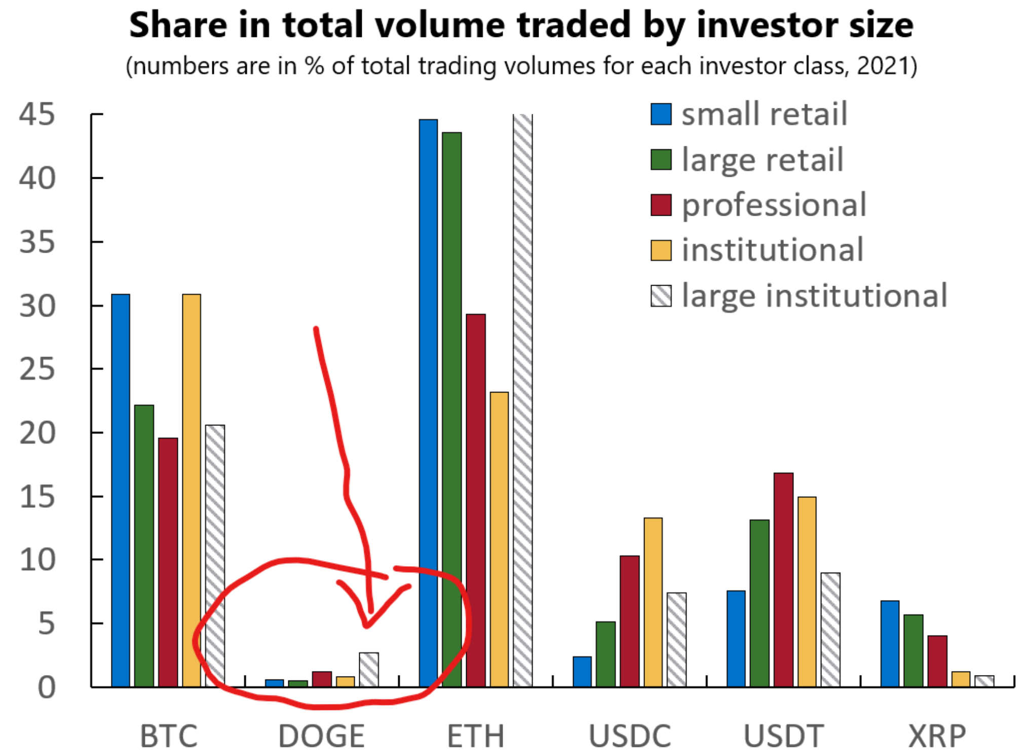 Tại sao ETH vẫn là tốt nhất altcoin đặt cược mặc dù hiệu suất kém vào năm 2022 - Tin Tức Bitcoin - Cập Nhật Tin Tức Coin Mới Nhất 24/7 2025 Tại sao ETH vẫn là tốt nhất altcoin đặt cược mặc dù hiệu suất kém vào năm 2022 - Tin Tức Bitcoin - Cập Nhật Tin Tức Coin Mới Nhất 24/7 2025